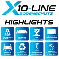 40m² SET - 20x Fahrplatten 10x1000x2000mm grau + Transportgestell lackiert mit Kunststoffverbinder
